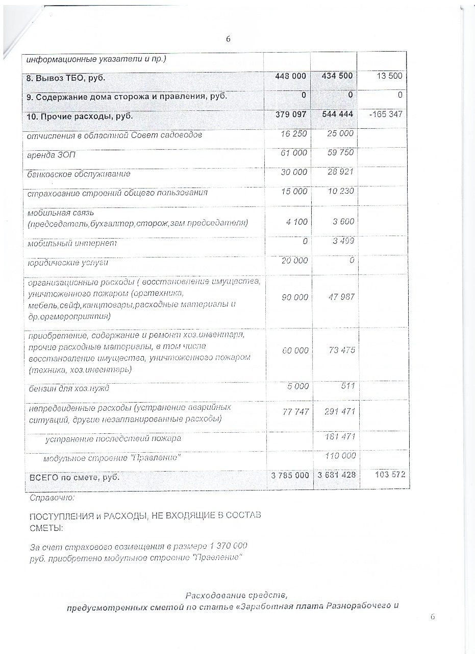 акт 6