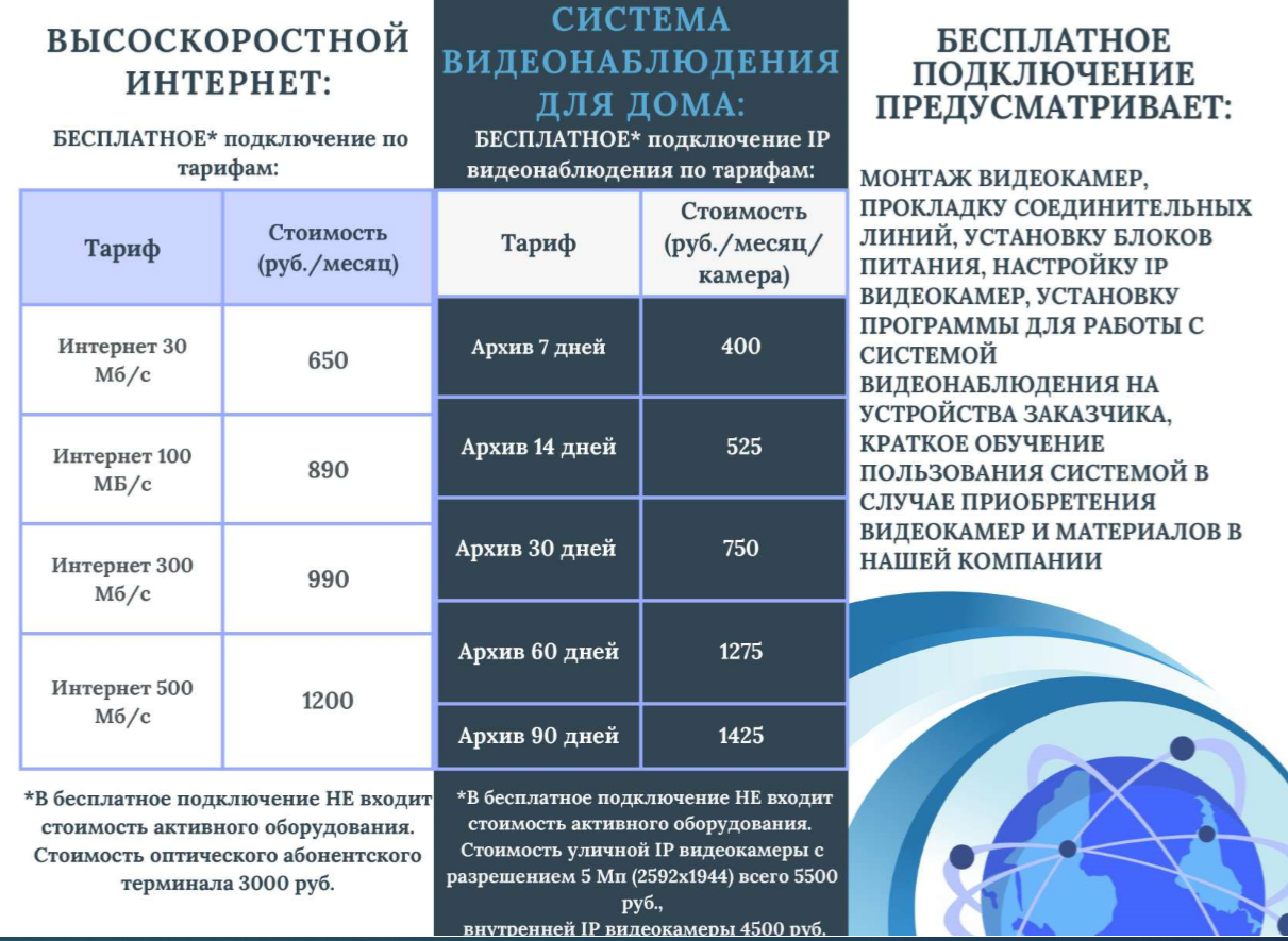 Обл сети 1