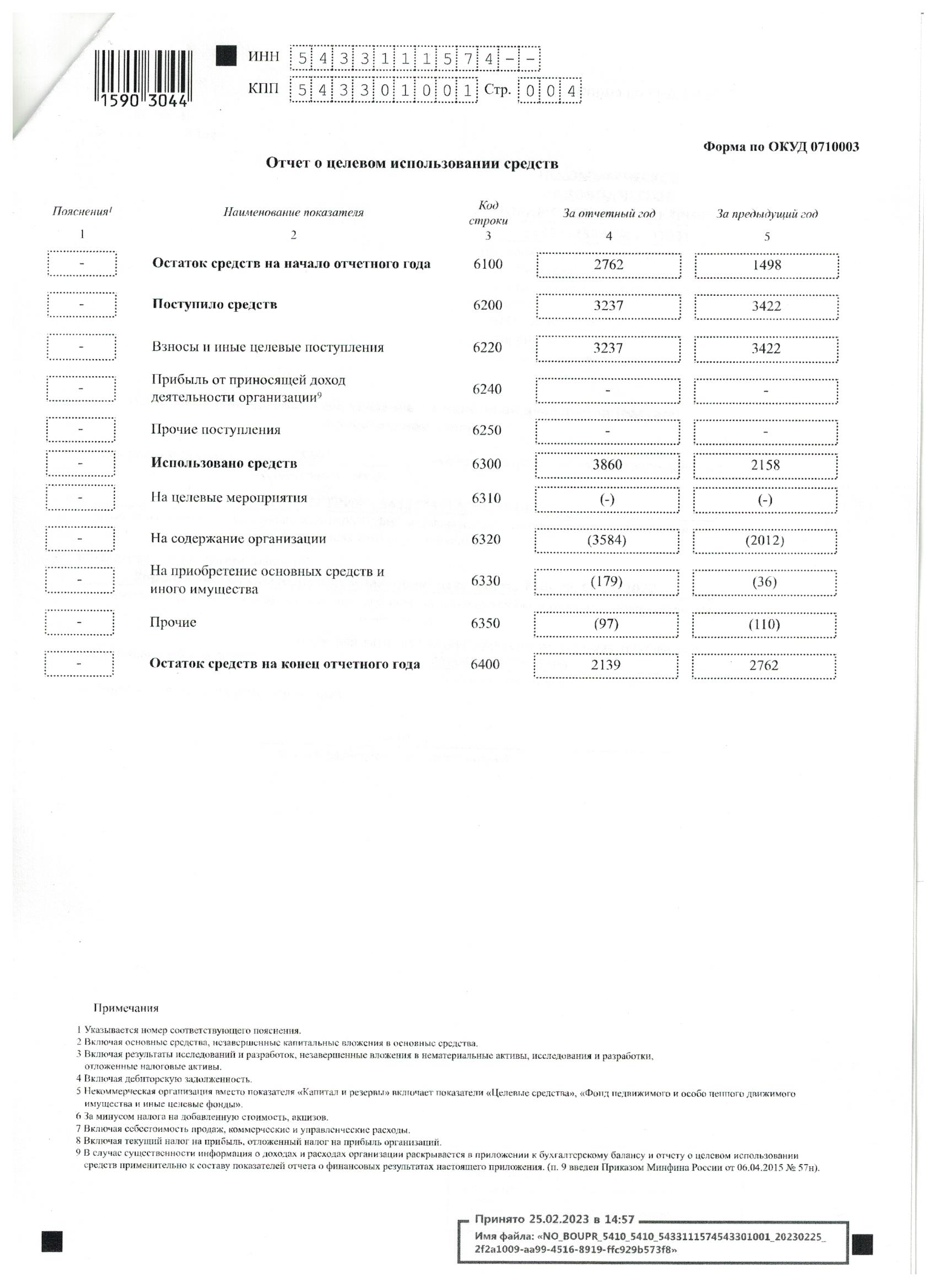 баланс 3 001